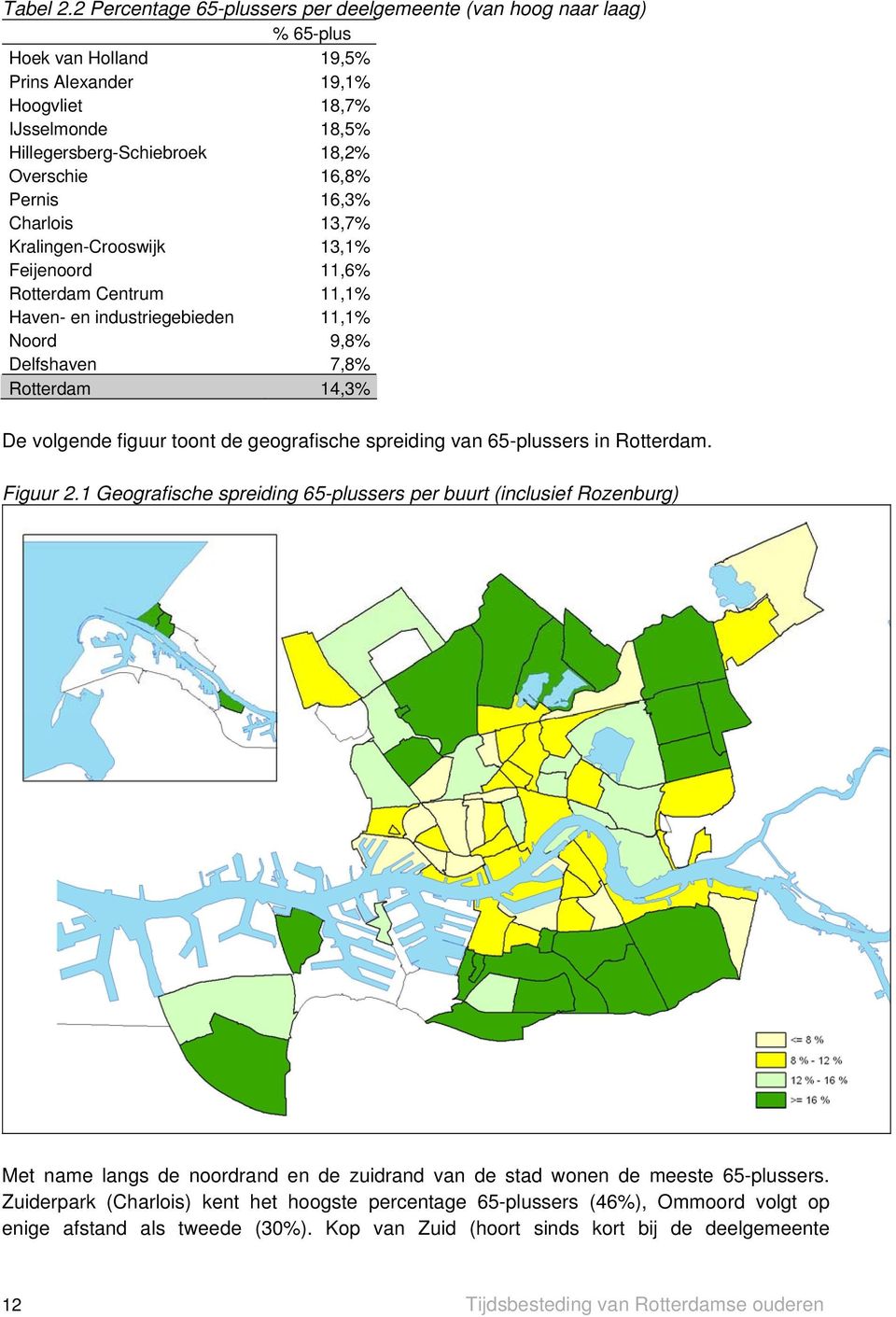 Pernis 16,3% Charlois 13,7% Kralingen-Crooswijk 13,1% Feijenoord 11,6% Rotterdam Centrum 11,1% Haven- en industriegebieden 11,1% Noord 9,8% Delfshaven 7,8% Rotterdam 14,3% De volgende figuur toont de
