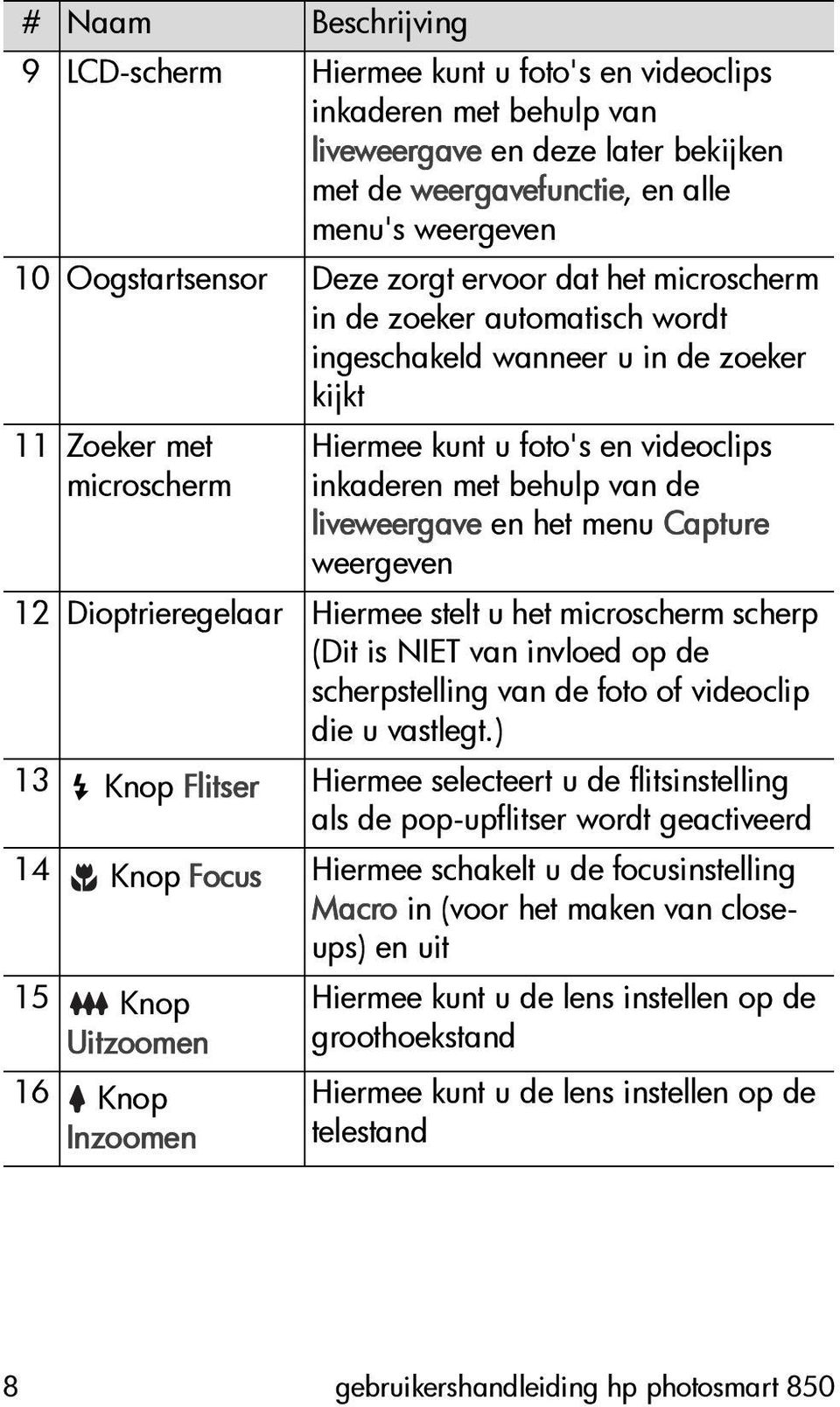 de liveweergave en het menu Capture weergeven 12 Dioptrieregelaar Hiermee stelt u het microscherm scherp (Dit is NIET van invloed op de scherpstelling van de foto of videoclip die u vastlegt.