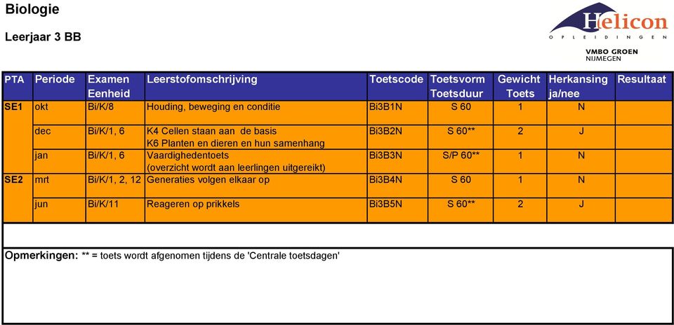 samenhang jan Bi/K/1, 6 Vaardighedentoets Bi3B3N S/P 60** 1 N (overzicht wordt aan leerlingen uitgereikt) SE2 mrt Bi/K/1, 2, 12 Generaties