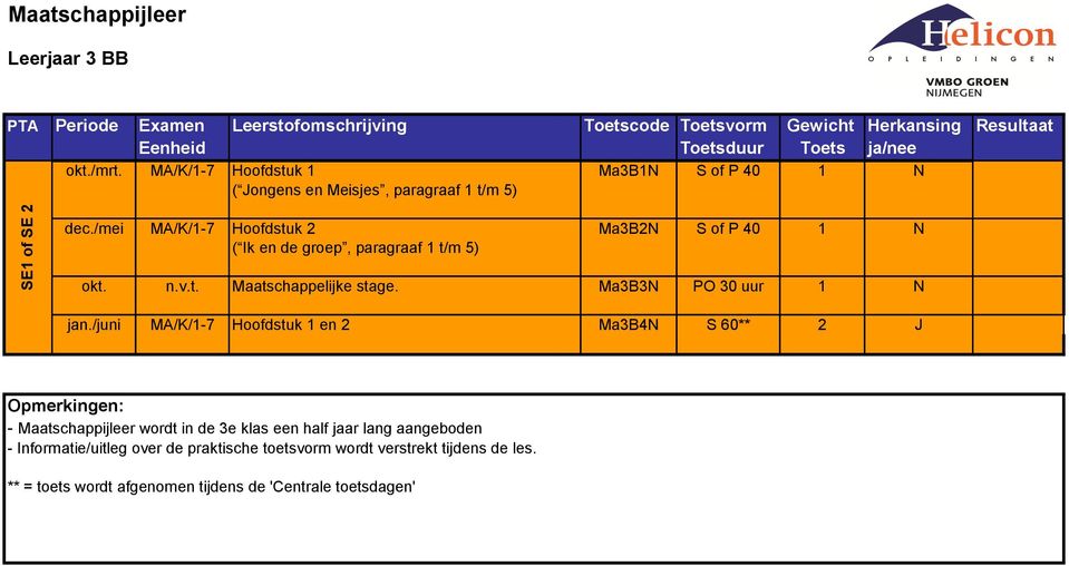 /mei MA/K/1-7 Hoofdstuk 2 Ma3B2N S of P 40 1 N ( Ik en de groep, paragraaf 1 t/m 5) okt. n.v.t. Maatschappelijke stage. Ma3B3N PO 30 uur 1 N jan.