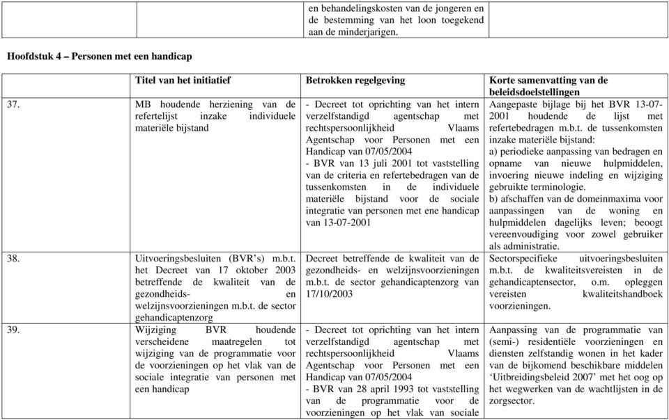 vaststelling van de criteria en refertebedragen van de tussenkomsten in de individuele materiële bijstand voor de sociale integratie van personen met ene handicap van 13-07-2001 37.