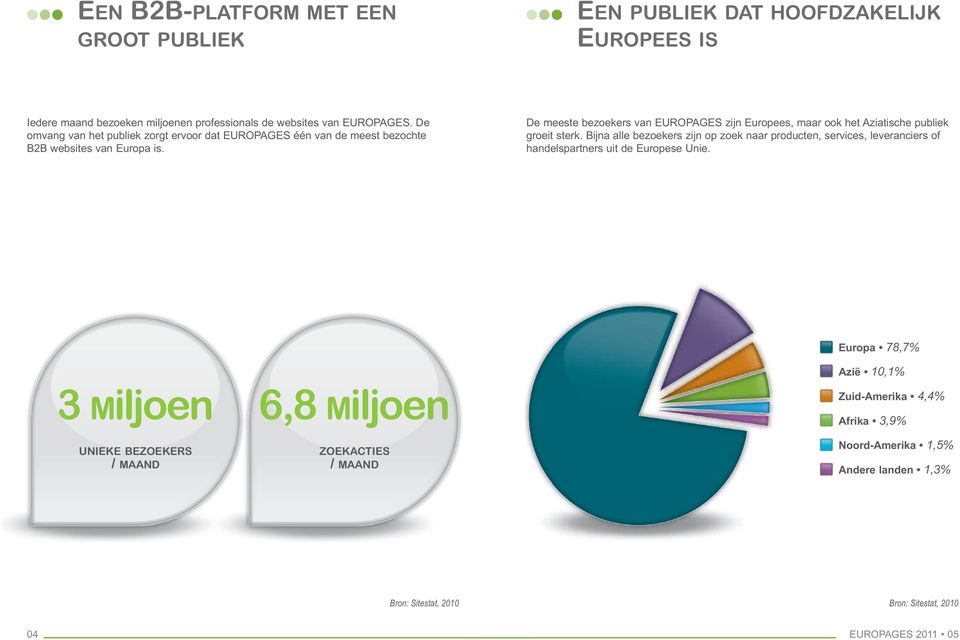 De meeste bezoekers van EUROPAGES zijn Europees, maar ook het Aziatische publiek groeit sterk.