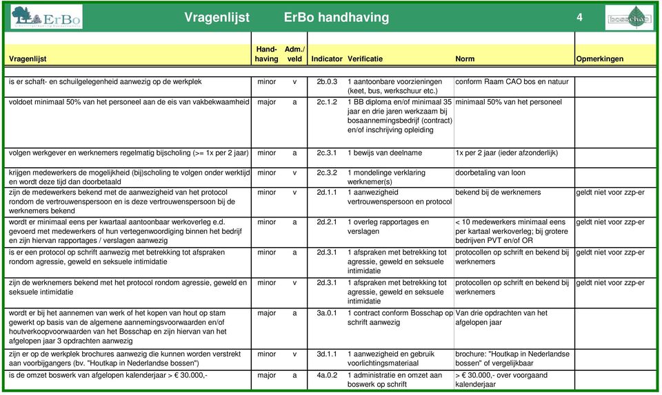 2 1 BB diploma en/of minimaal 35 minimaal 50% van het personeel jaar en drie jaren werkzaam bij bosaannemingsbedrijf (contract) en/of inschrijving opleiding volgen werkgever en werknemers regelmatig