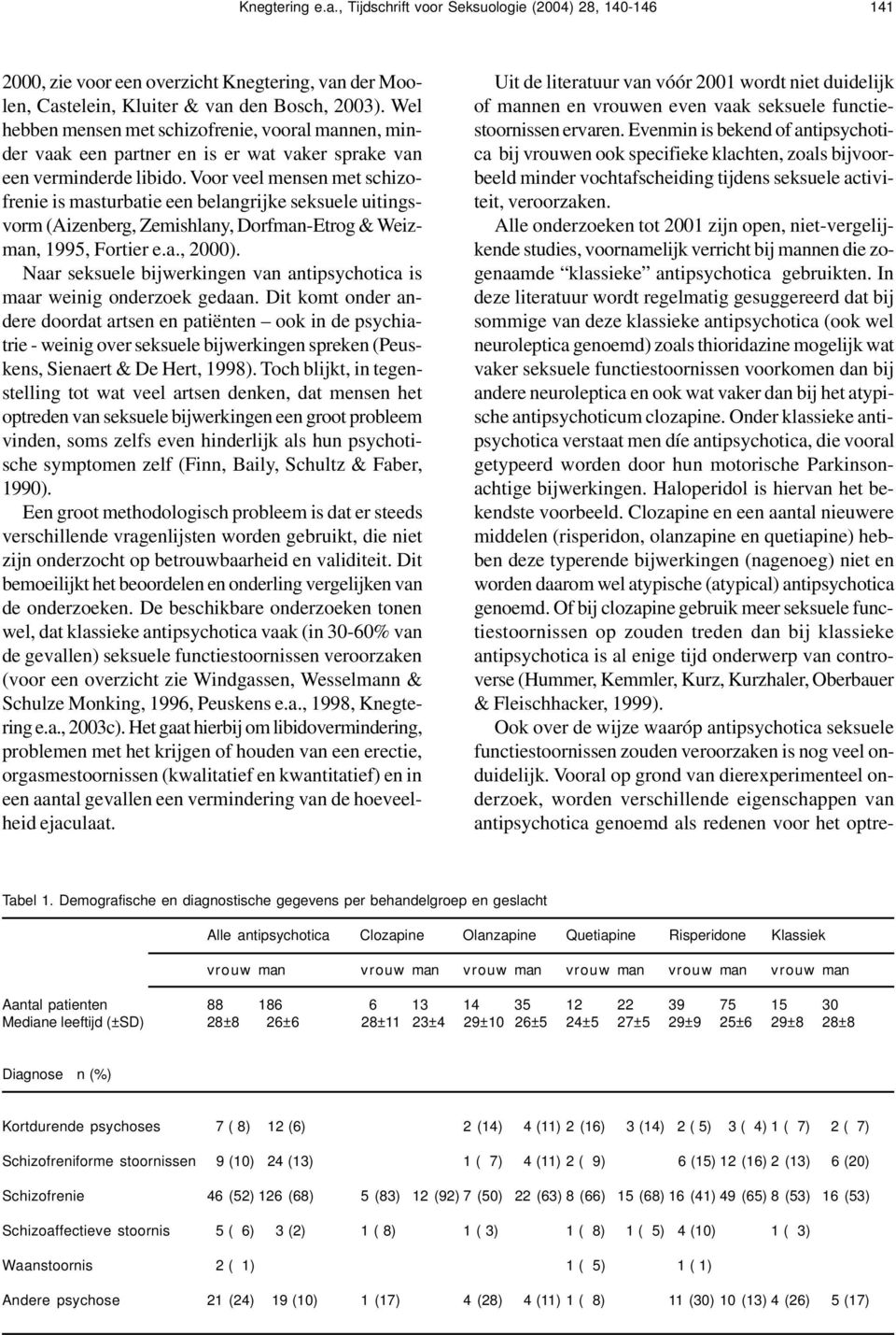 Voor veel mensen met schizofrenie is masturbatie een belangrijke seksuele uitingsvorm (Aizenberg, Zemishlany, Dorfman-Etrog & Weizman, 1995, Fortier e.a., 2000).