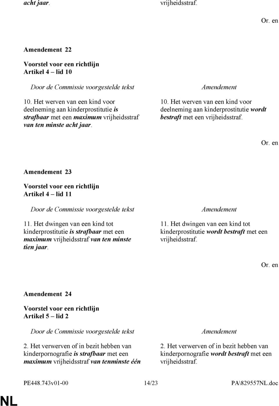 24 Artikel 5 lid 2 2. Het verwerven of in bezit hebben van kinderpornografie is strafbaar met een maximum vrijheidsstraf van tenminste één 2.