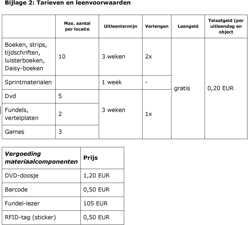 tijdschriften, luisterboeken, Daisy-boeken 10 3 weken 2x Sprintmaterialen 1 week - Dvd 5 gratis 0,20 EUR