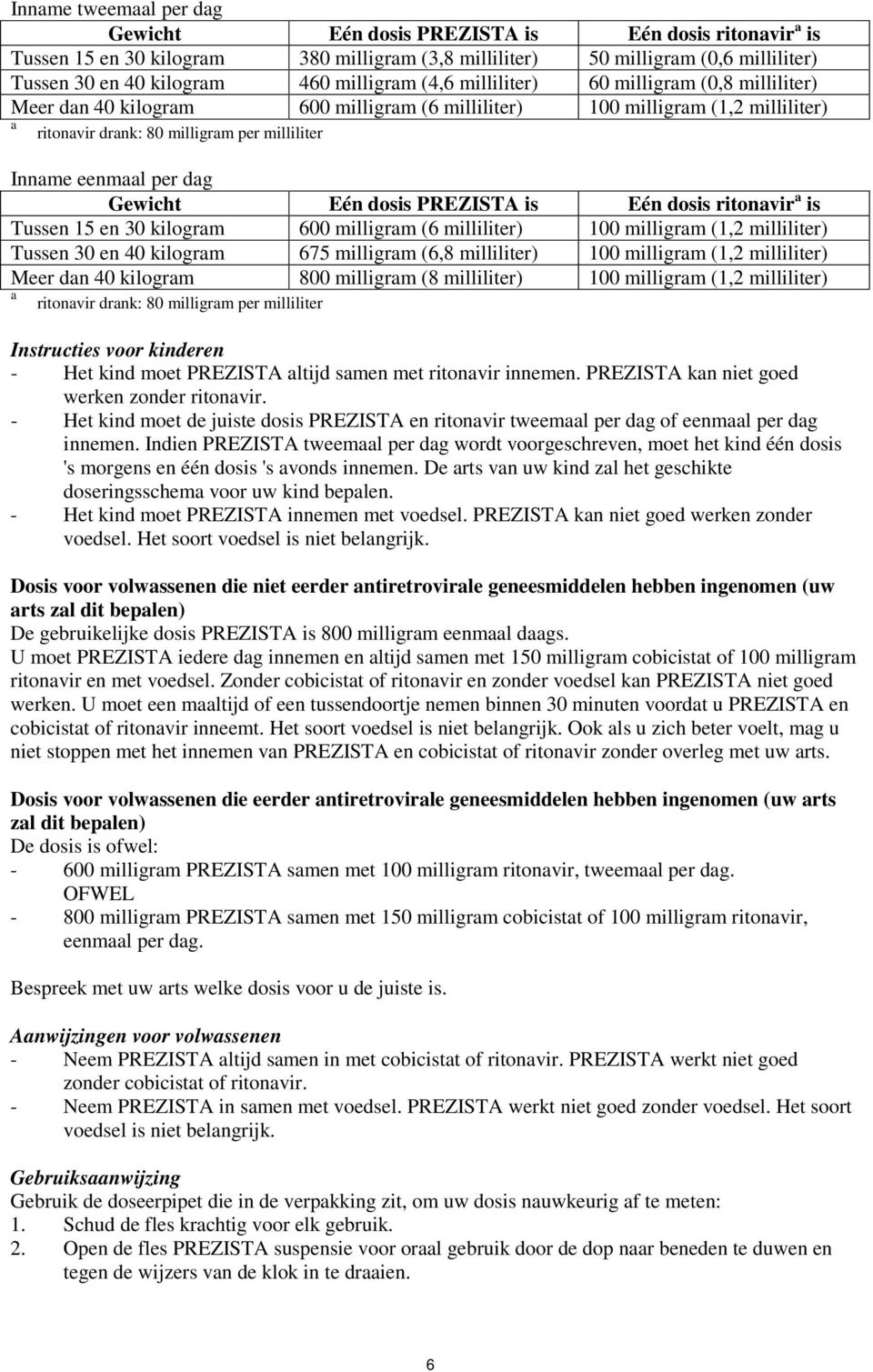 per dag Gewicht Eén dosis PREZISTA is Eén dosis ritonavir a is Tussen 15 en 30 kilogram 600 milligram (6 milliliter) 100 milligram (1,2 milliliter) Tussen 30 en 40 kilogram 675 milligram (6,8