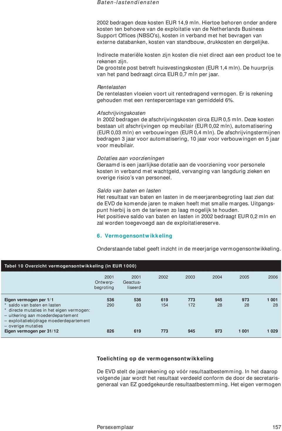 standbouw, drukkosten en dergelijke. Indirecte materiële kosten zijn kosten die niet direct aan een product toe te rekenen zijn. De grootste post betreft huisvestingskosten (EUR 1,4 mln).