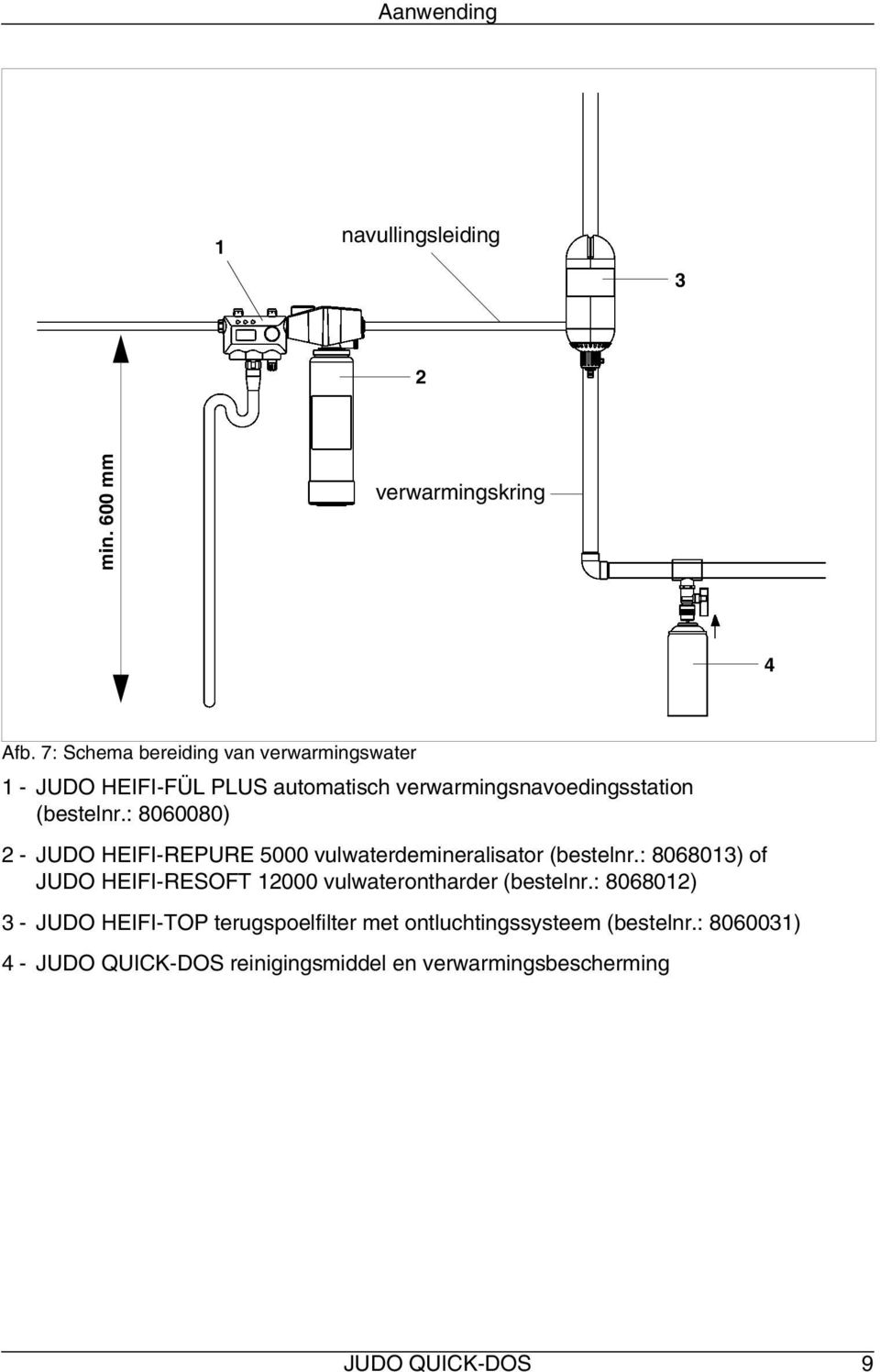 : 8060080) 2 - JUDO HEIFI-REPURE 5000 vulwaterdemineralisator (bestelnr.
