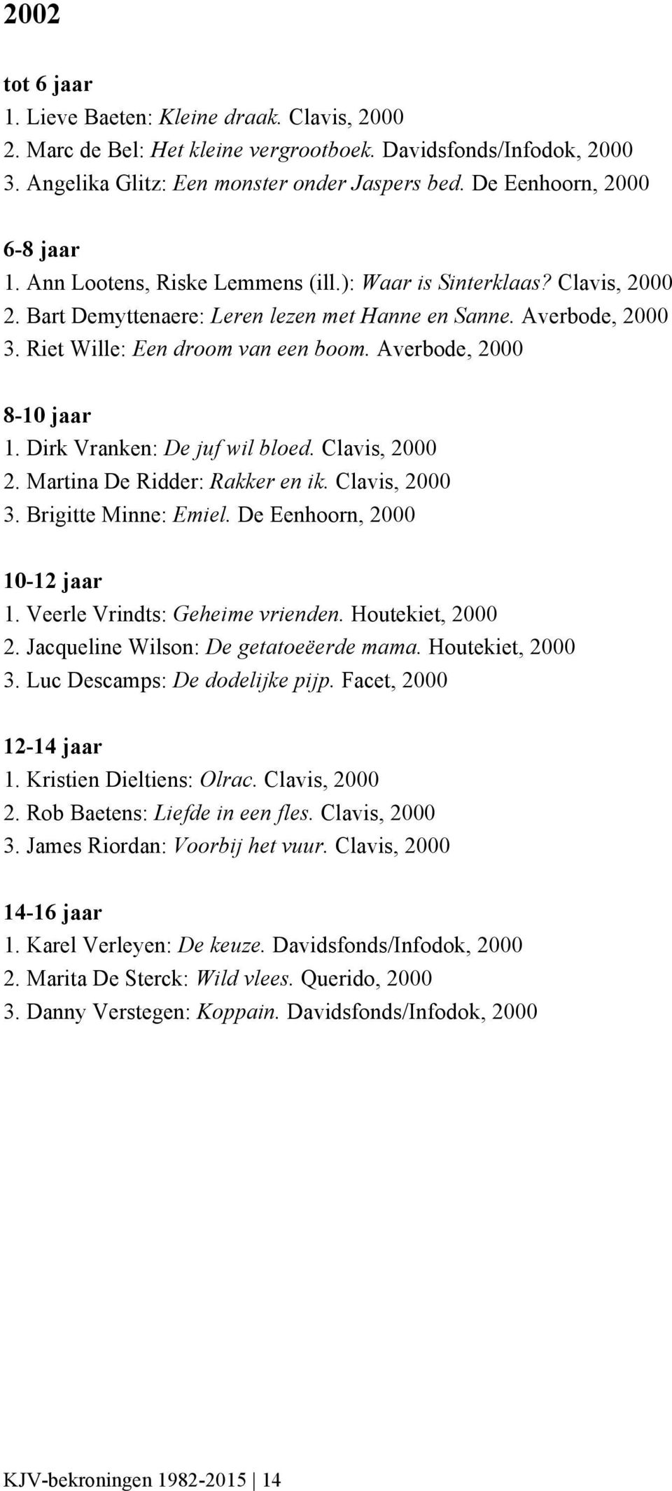 Dirk Vranken: De juf wil bloed. Clavis, 2000 2. Martina De Ridder: Rakker en ik. Clavis, 2000 3. Brigitte Minne: Emiel. De Eenhoorn, 2000 1. Veerle Vrindts: Geheime vrienden. Houtekiet, 2000 2.