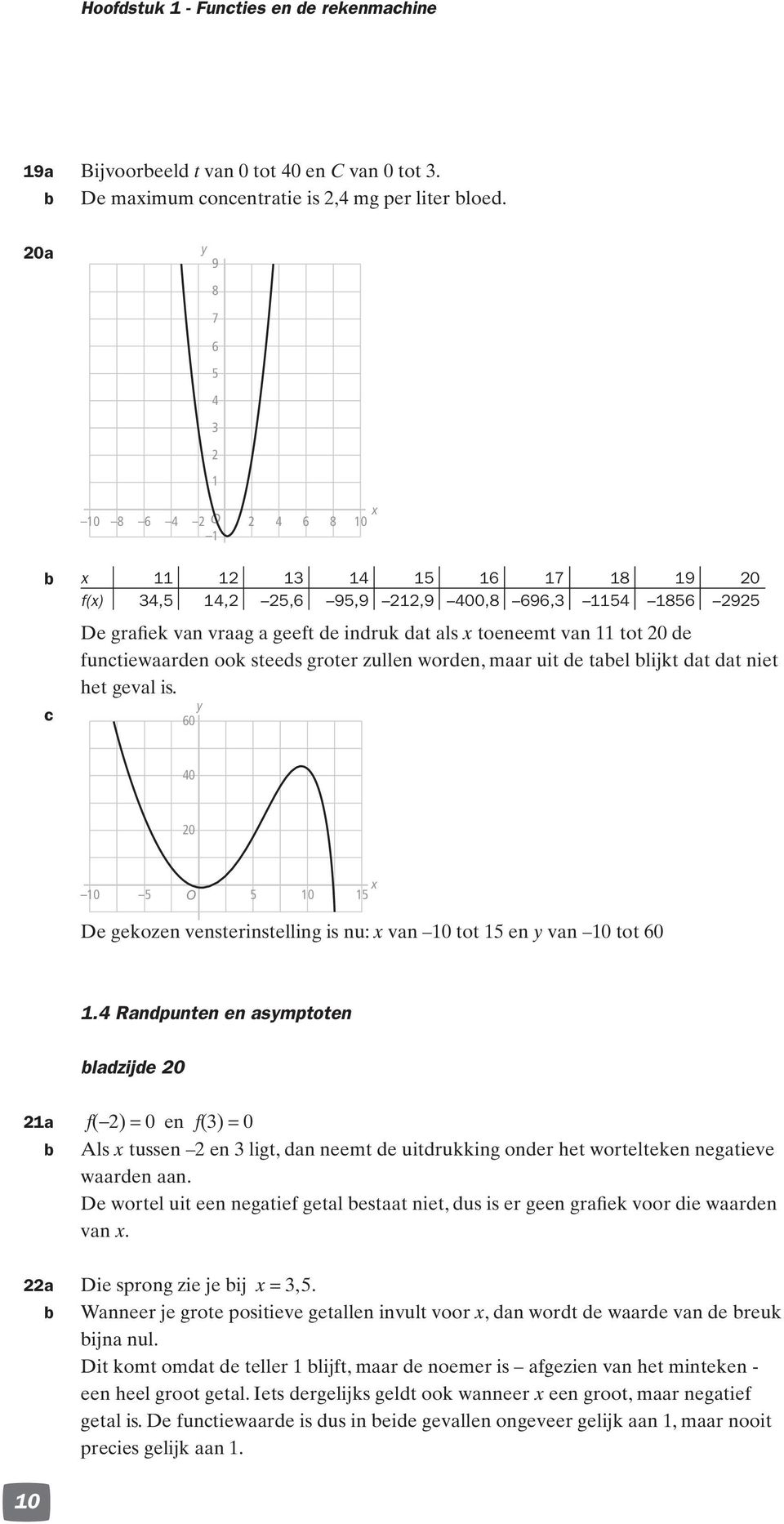 tot 0 Randpunten en asmptoten ladzijde 0 a f( ) = 0 en f( ) = 0 Als tussen en ligt, dan neemt de uitdrukking onder het wortelteken negatieve waarden aan De wortel uit een negatief getal estaat niet,