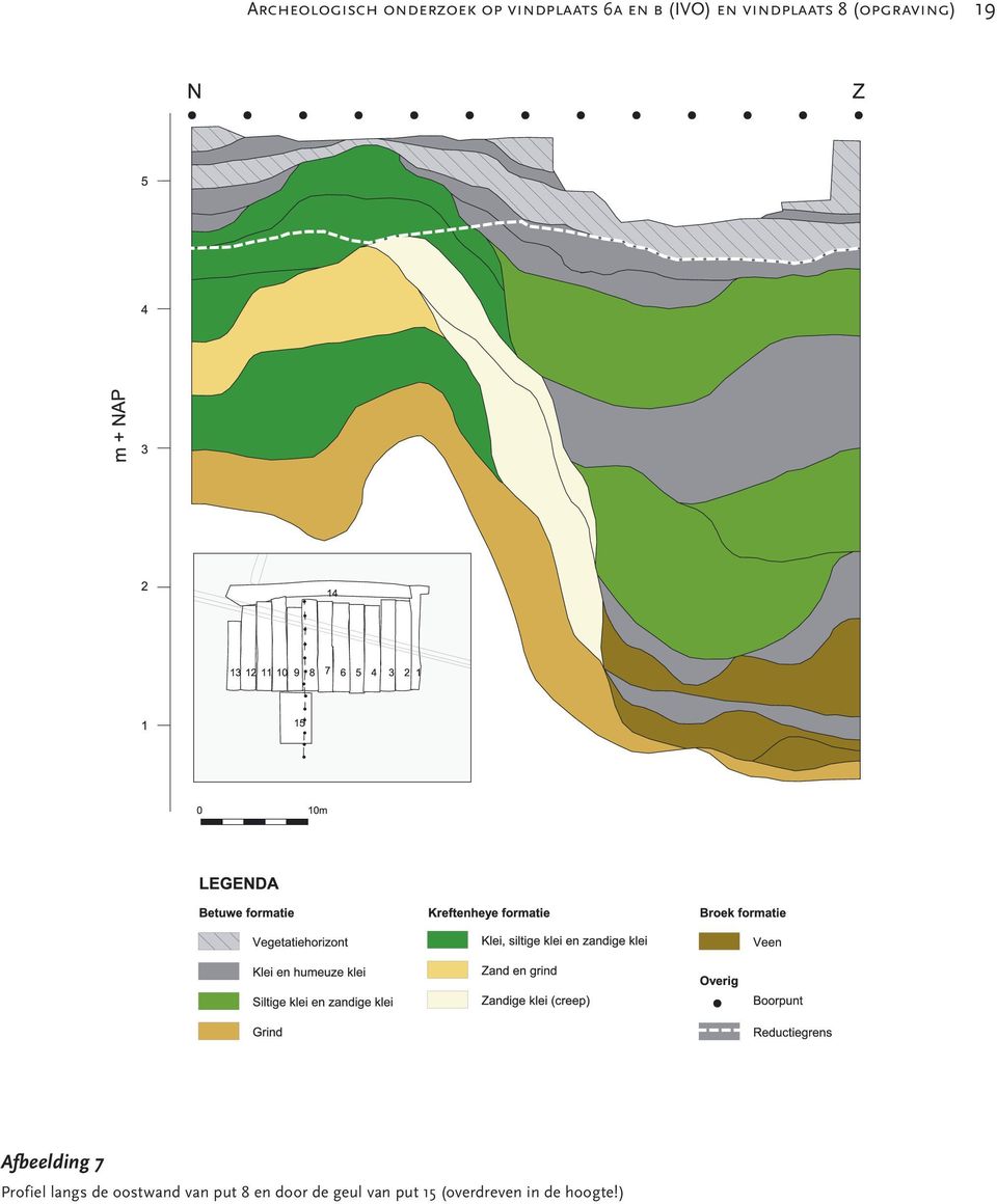 Afbeelding 7 Profiel langs de oostwand van put