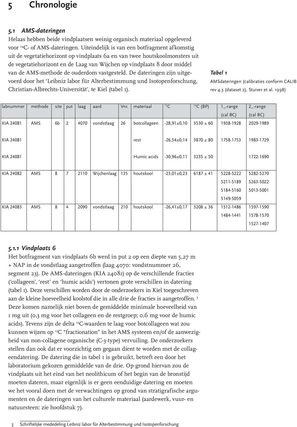 de AMS-methode de ouderdom vastgesteld. De dateringen zijn uitgevoerd door het Leibniz labor für Alterbestimmung und Isotopenforschung, Christian-Albrechts-Universität, te Kiel (tabel 1).