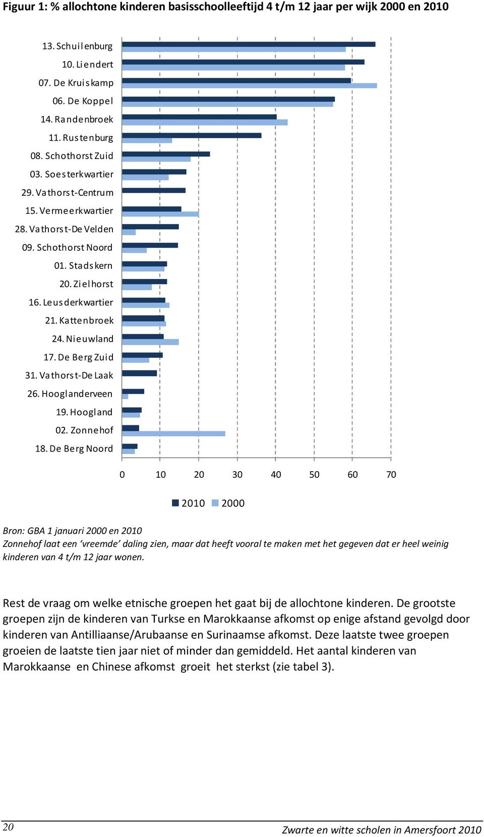 Nieuwland 17. De Berg Zuid 31. Vathors t-de Laak 26. Hooglanderveen 19. Hoogland 02. Zonnehof 18.