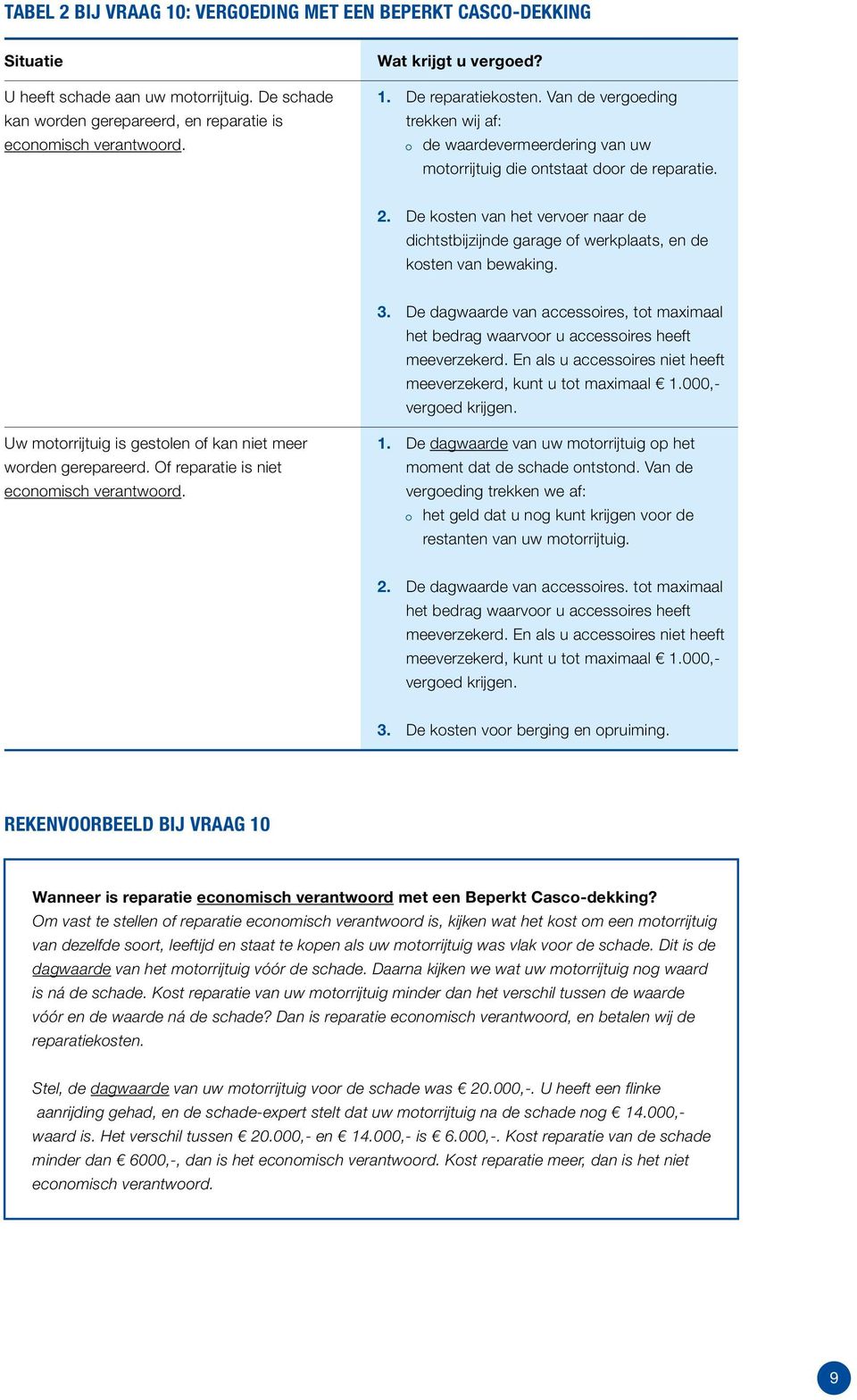 De kosten van het vervoer naar de dichtstbijzijnde garage of werkplaats, en de kosten van bewaking. 3. De dagwaarde van accessoires, tot maximaal het bedrag waarvoor u accessoires heeft meeverzekerd.