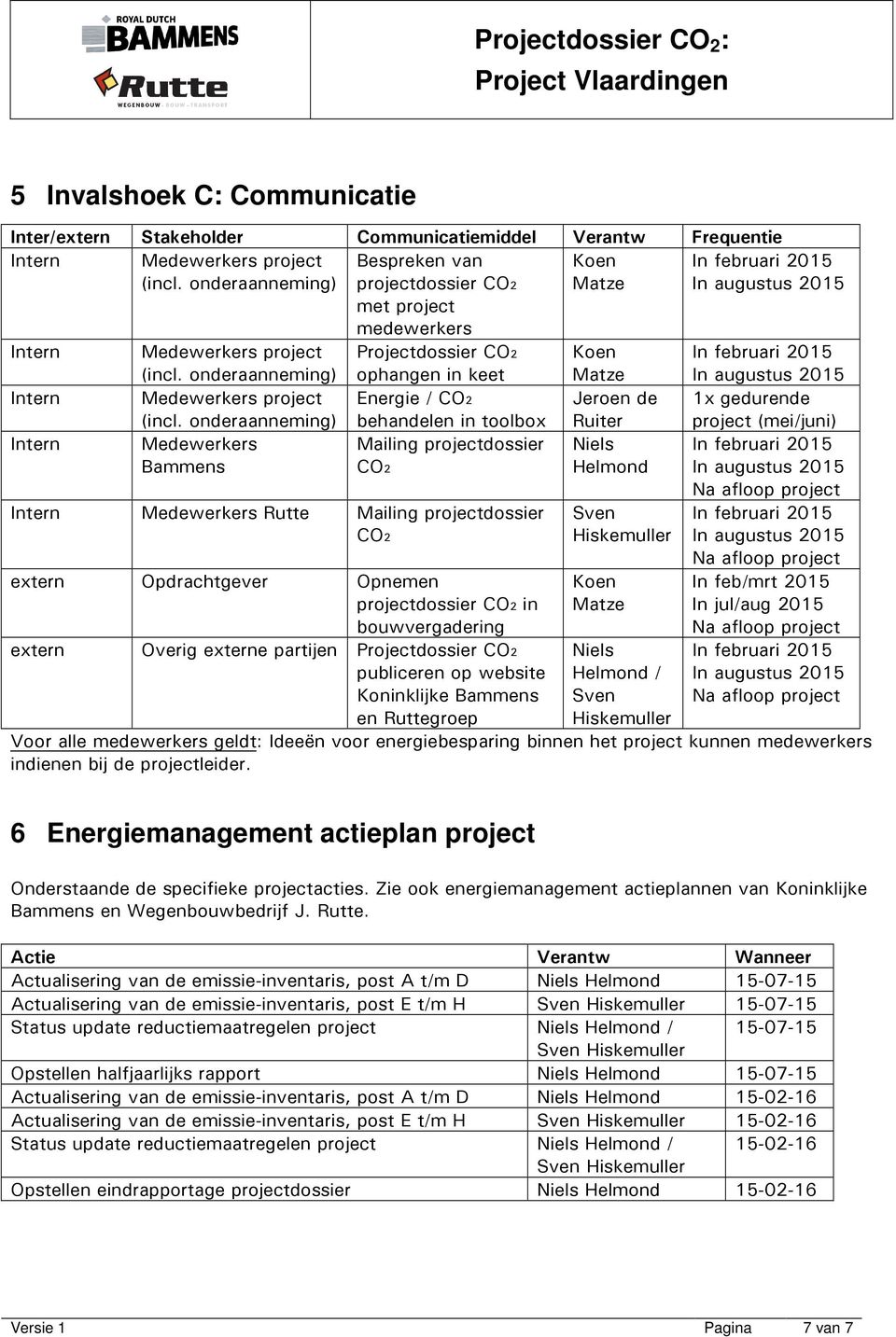 onderaanneming) Medewerkers Bammens Bespreken van projectdossier CO2 met project medewerkers Projectdossier CO2 ophangen in keet Energie / CO2 behandelen in toolbox Mailing projectdossier CO2 Intern