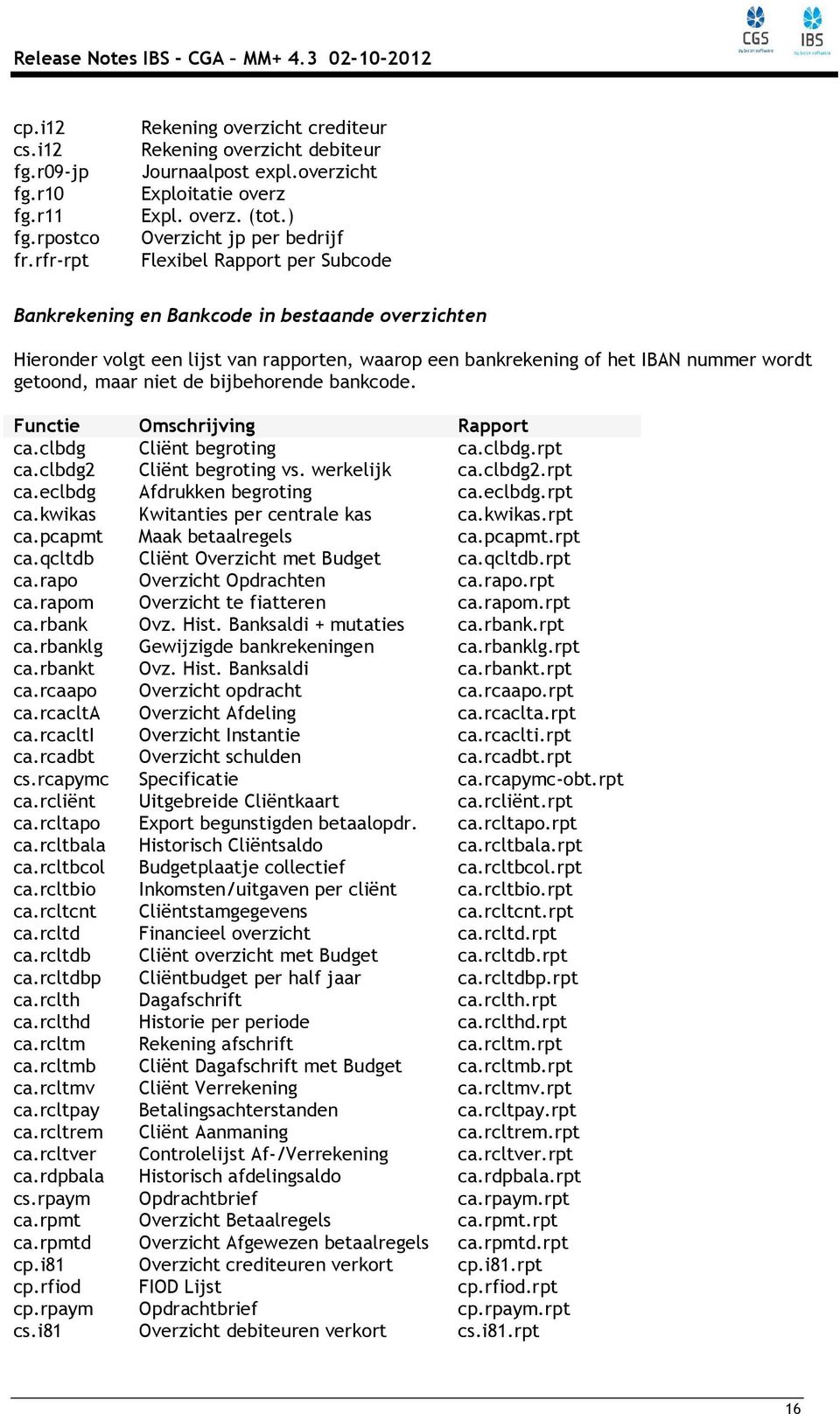 getoond, maar niet de bijbehorende bankcode. Functie Omschrijving Rapport ca.clbdg Cliënt begroting ca.clbdg.rpt ca.clbdg2 Cliënt begroting vs. werkelijk ca.clbdg2.rpt ca.eclbdg Afdrukken begroting ca.