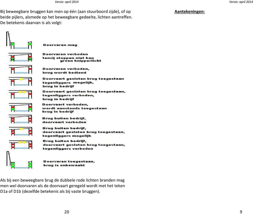 De betekenis daarvan is als volgt: Aantekeningen: Als bij een beweegbare brug de dubbele rode