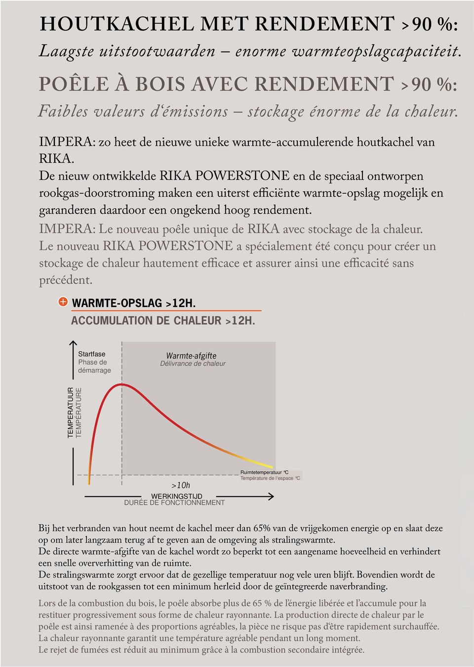 De nieuw ontwikkelde RIKA POWERSTONE en de speciaal ontworpen rookgas-doorstroming maken een uiterst efficiënte warmte-opslag mogelijk en garanderen daardoor een ongekend hoog rendement.