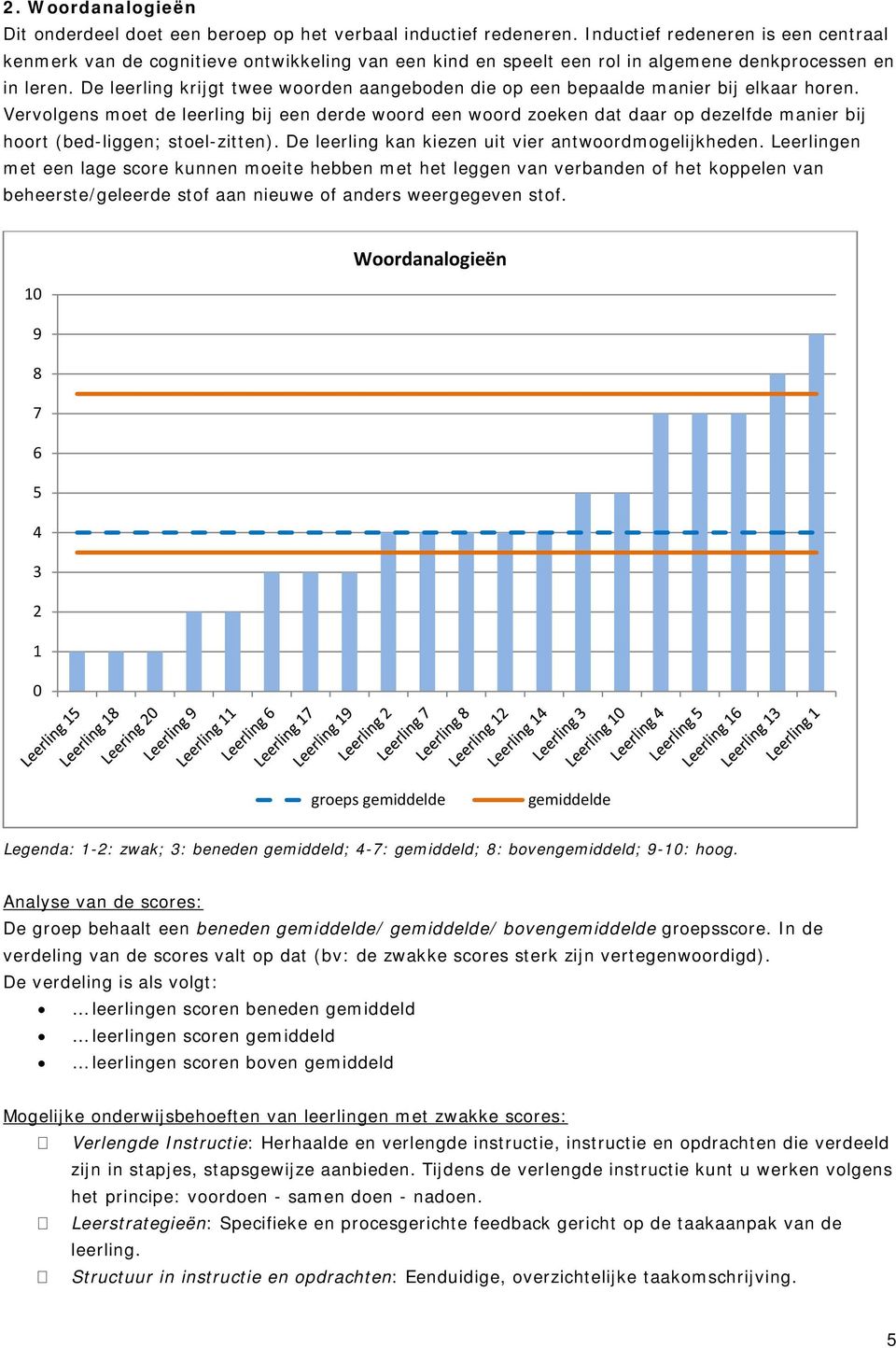 De leerling krijgt twee woorden aangeboden die op een bepaalde manier bij elkaar horen.