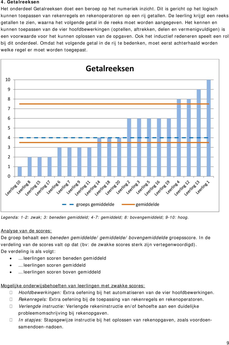 Het kennen en kunnen toepassen van de vier hoofdbewerkingen (optellen, aftrekken, delen en vermenigvuldigen) is een voorwaarde voor het kunnen oplossen van de opgaven.