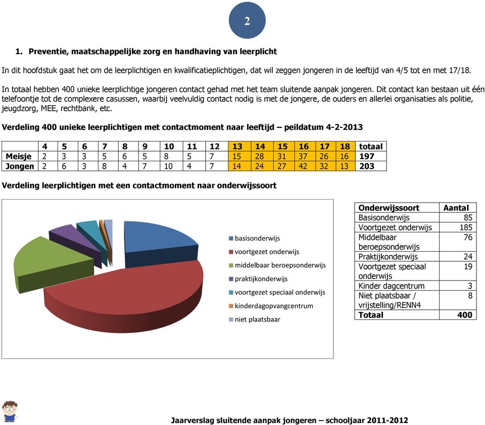 Dit contact kan bestaan uit één telefoontje tot de complexere casussen, waarbij veelvuldig contact nodig is met de jongere, de ouders en allerlei organisaties als politie, jeugdzorg, MEE, rechtbank,