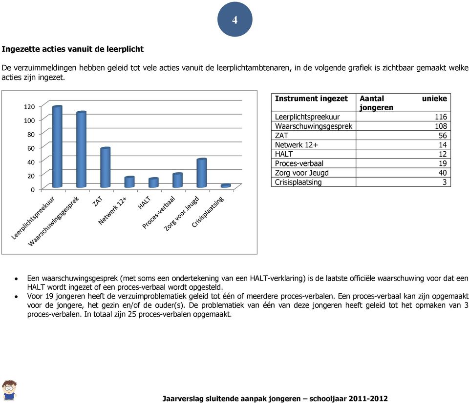 Een waarschuwingsgesprek (met soms een ondertekening van een HALT-verklaring) is de laatste officiële waarschuwing voor dat een HALT wordt ingezet of een proces-verbaal wordt opgesteld.