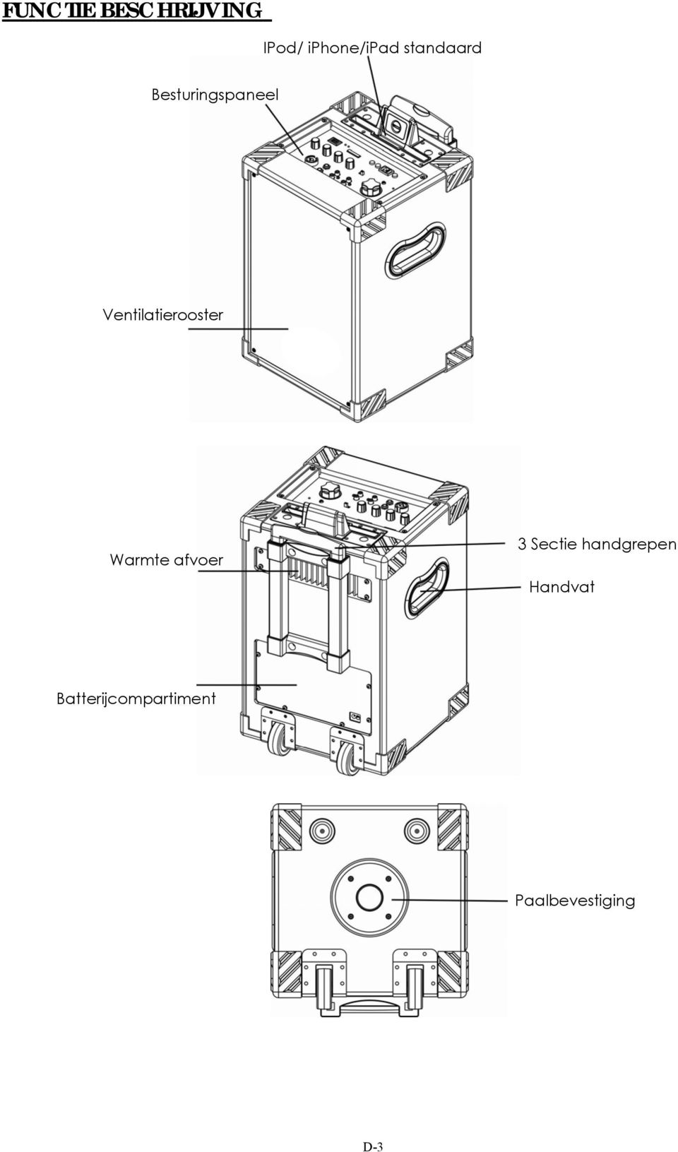 Ventilatierooster Warmte afvoer 3 Sectie