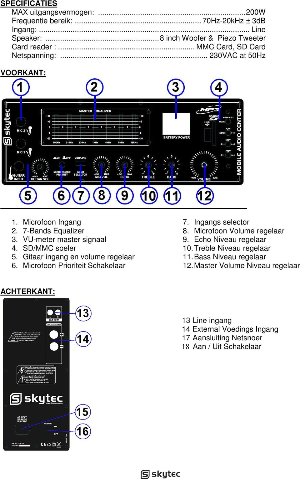 Gitaar ingang en volume regelaar 6. Microfoon Prioriteit Schakelaar 7. Ingangs selector 8. Microfoon Volume regelaar 9. Echo Niveau regelaar 10.