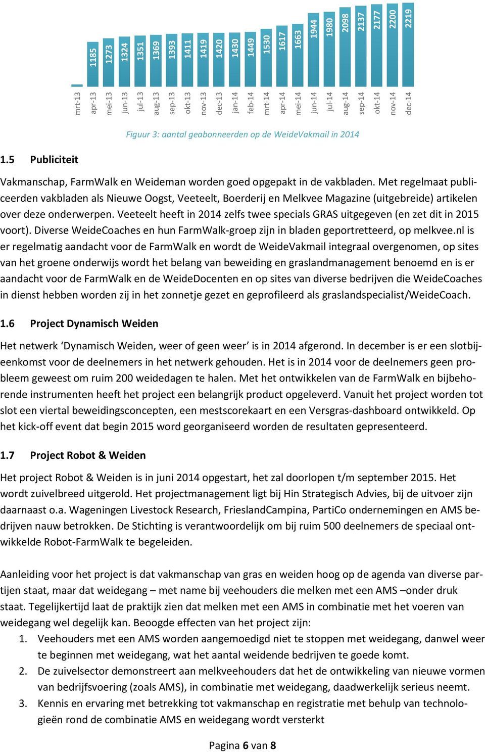 5 Publiciteit Figuur 3: aantal geabonneerden op de WeideVakmail in 2014 Vakmanschap, FarmWalk en Weideman worden goed opgepakt in de vakbladen.
