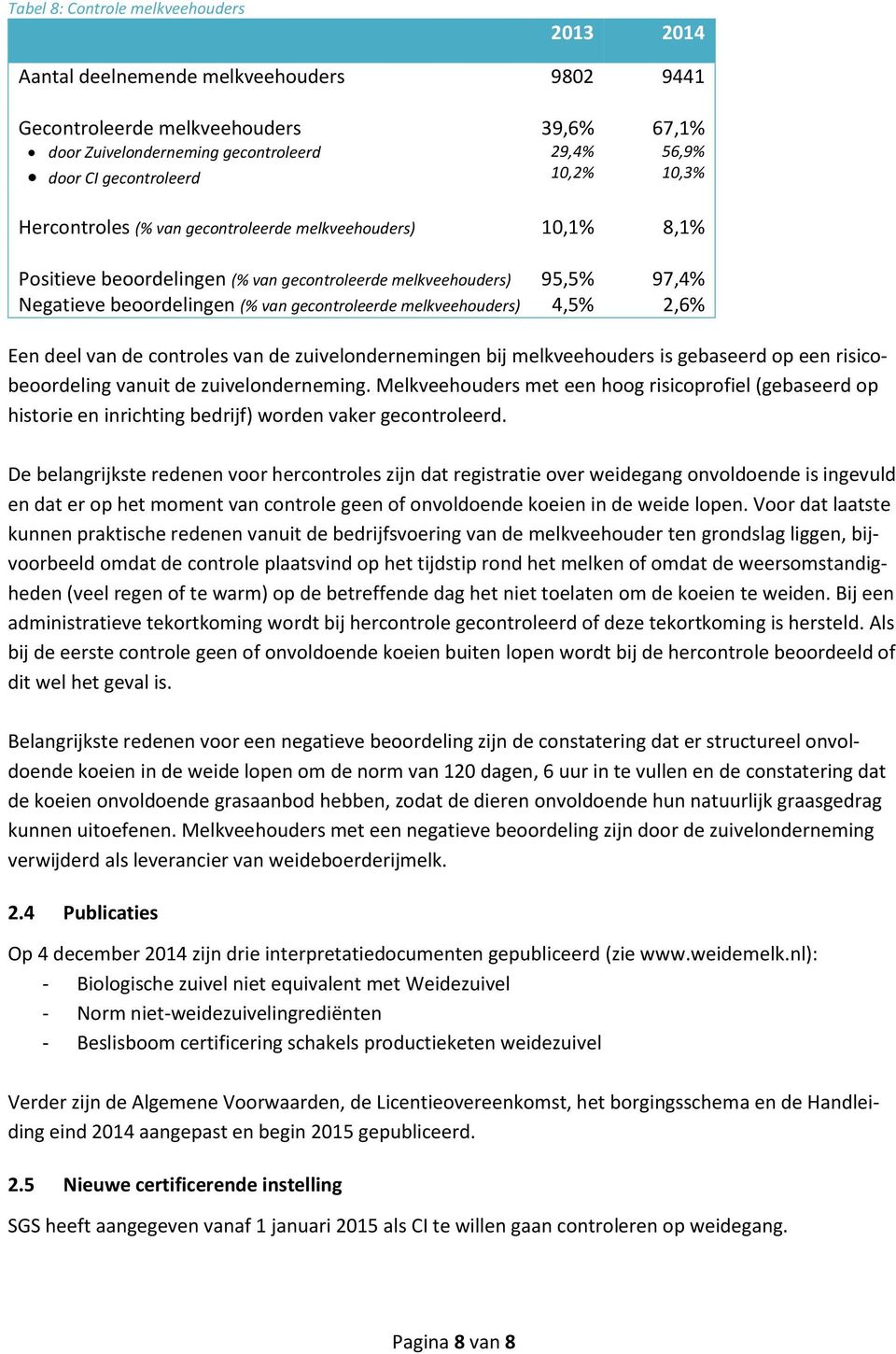 melkveehouders) 4,5% 2,6% Een deel van de controles van de zuivelondernemingen bij melkveehouders is gebaseerd op een risicobeoordeling vanuit de zuivelonderneming.