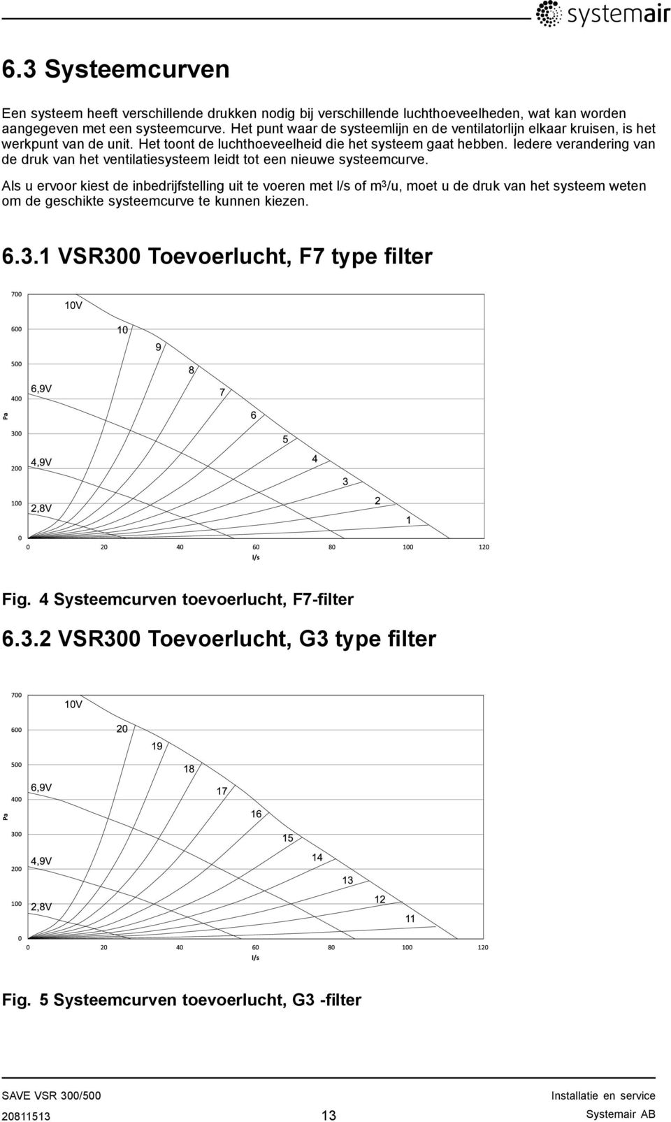 Iedere verandering van de druk van het ventilatiesysteem leidt tot een nieuwe systeemcurve.