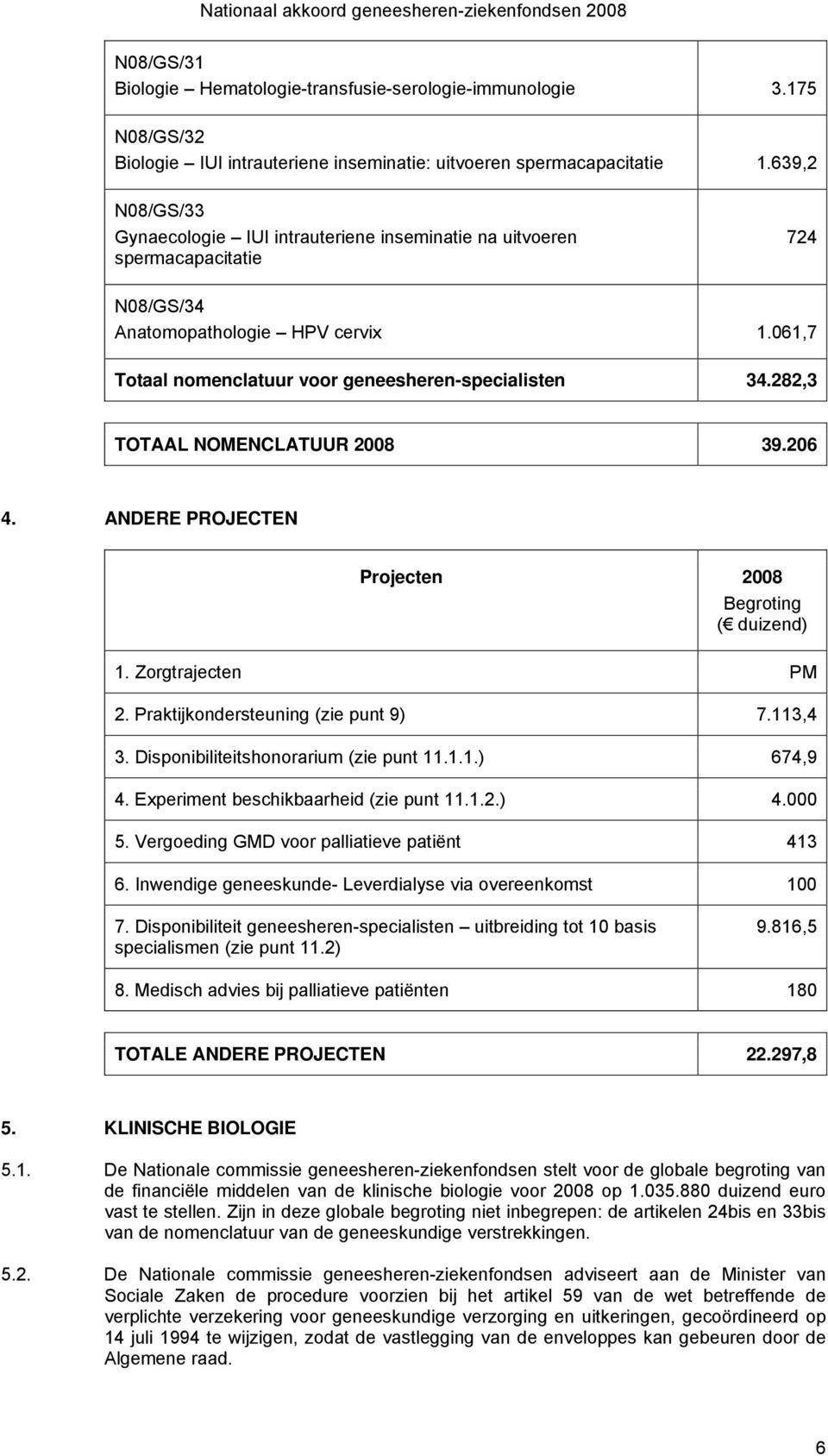 282,3 TOTAAL NOMENCLATUUR 2008 39.206 4. ANDERE PROJECTEN Projecten 2008 Begroting ( duizend) 1. Zorgtrajecten PM 2. Praktijkondersteuning (zie punt 9) 7.113,4 3.