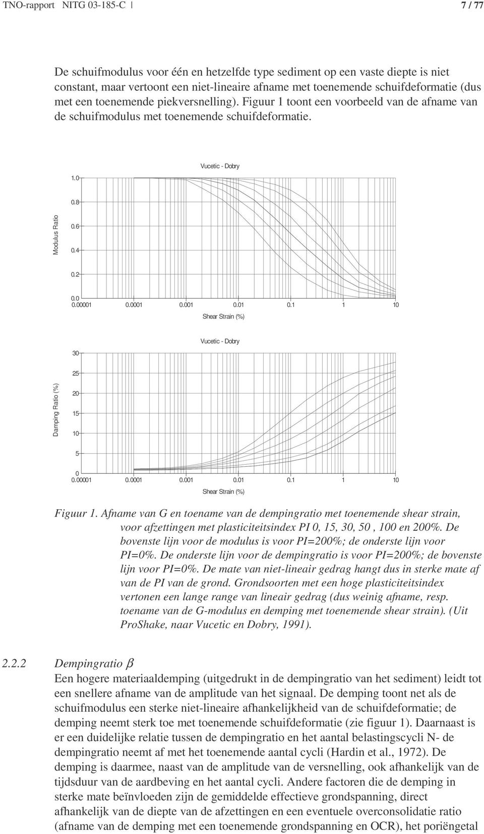 0001 0.001 0.01 0.1 1 10 Shear Strain (%) 30 Vucetic - Dobry 25 Damping Ratio (%) 20 15 10 5 0 0.00001 0.0001 0.001 0.01 0.1 1 10 Shear Strain (%) Figuur 1.