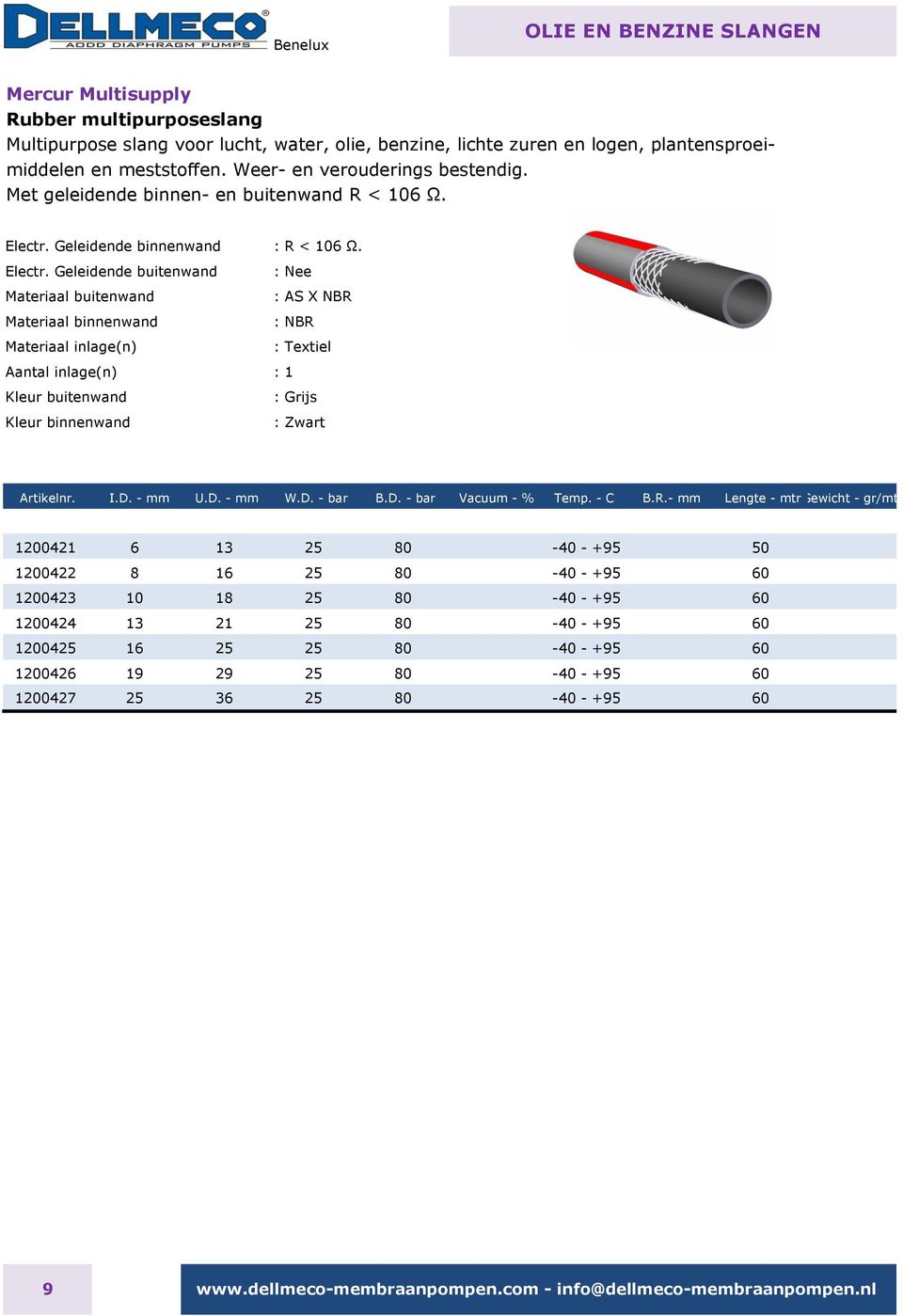 : Nee : AS X NBR Aantal inlage(n) : 1 : Grijs 1200421 6 13 25 80-40 - +95 50 1200422 8 16 25 80-40 - +95 60 1200423 10 18 25 80-40 - +95 60 1200424 13 21 25