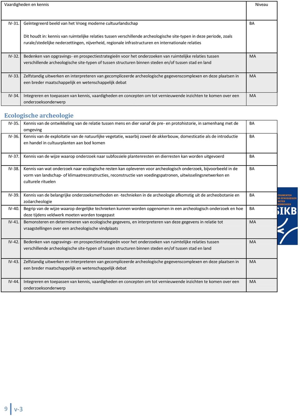 nederzettingen, nijverheid, regionale infrastructuren en internationale relaties IV-32. Bedenken van opgravings- en prospectiestrategieën voor het onderzoeken van ruimtelijke relaties tussen IV-33.