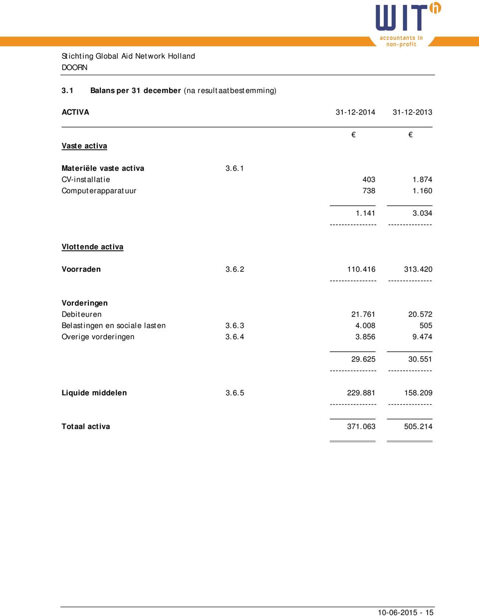 420 ---------------- --------------- Vorderingen Debiteuren 21.761 20.572 Belastingen en sociale lasten 3.6.3 4.008 505 Overige vorderingen 3.6.4 3.