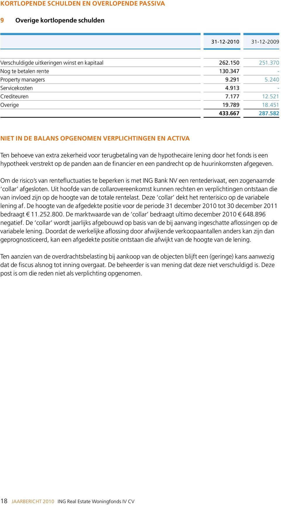 582 Niet in de balans opgenomen verplichtingen en ACTIVA Ten behoeve van extra zekerheid voor terugbetaling van de hypothecaire lening door het fonds is een hypotheek verstrekt op de panden aan de