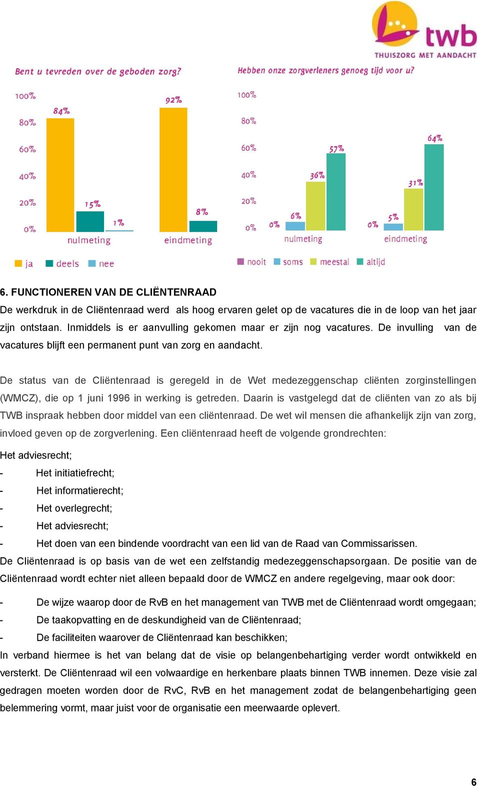 De status van de Cliëntenraad is geregeld in de Wet medezeggenschap cliënten zorginstellingen (WMCZ), die op 1 juni 1996 in werking is getreden.