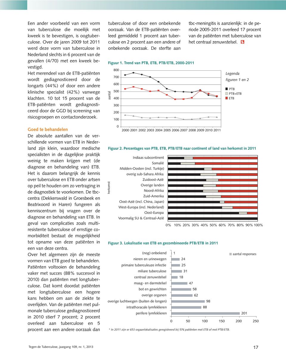 Het merendeel van de ETB-patiënten wordt gediagnosticeerd door de longarts (44%) of door een andere klinische specialist (42%) vanwege klachten.