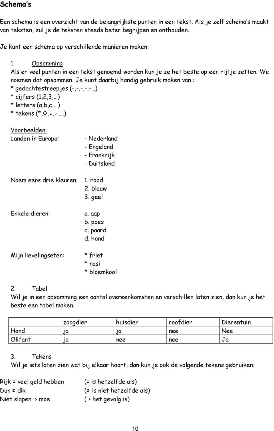 Je kunt daarbij handig gebruik maken van : * gedachtestreepjes (-,-,-,-,- ) * cijfers (1,2,3, ) * letters (a,b,c, ) * tekens (*,,,, ) Voorbeelden: Landen in Europa: - Nederland - Engeland - Frankrijk