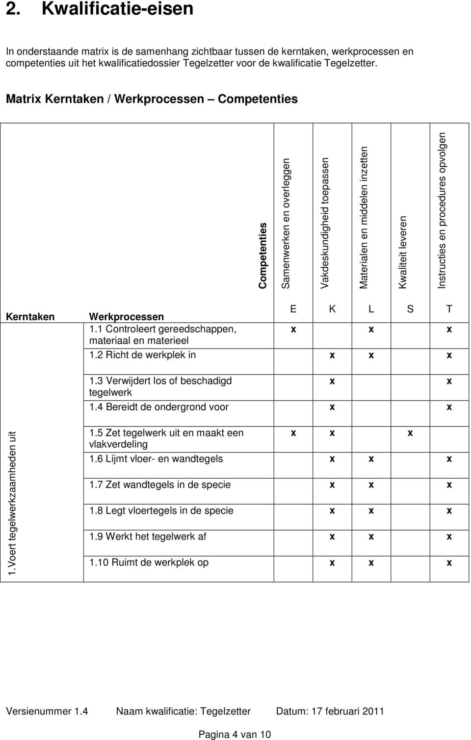 Kerntaken Werkprocessen E K L S T 1.1 Controleert gereedschappen, x x x materiaal en materieel 1.2 Richt de werkplek in x x x 1.3 Verwijdert los of beschadigd x x tegelwerk 1.