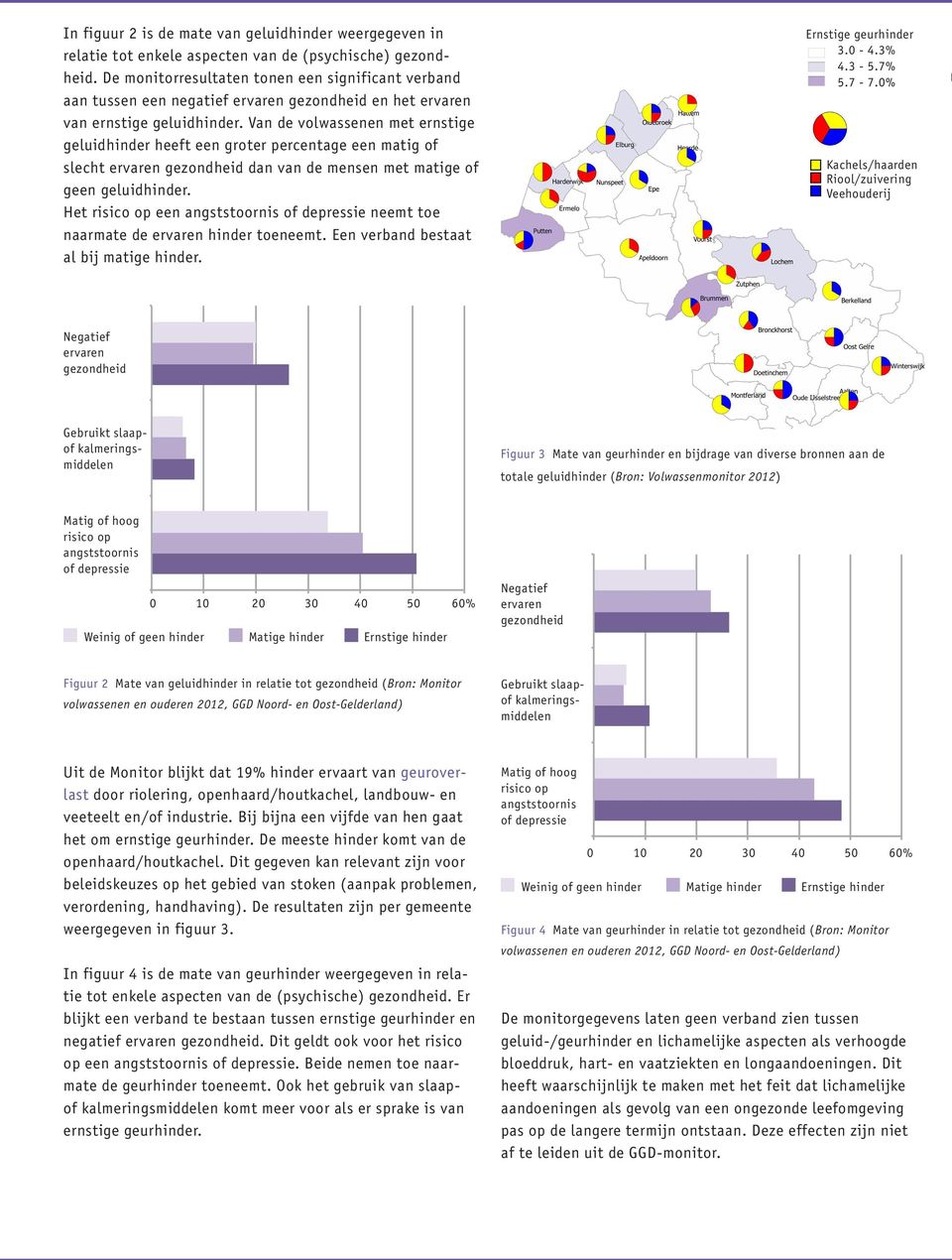 Van de volwassenen met ernstige geluidhinder heeft een groter percentage een matig of slecht ervaren gezondheid dan van de mensen met matige of geen geluidhinder.