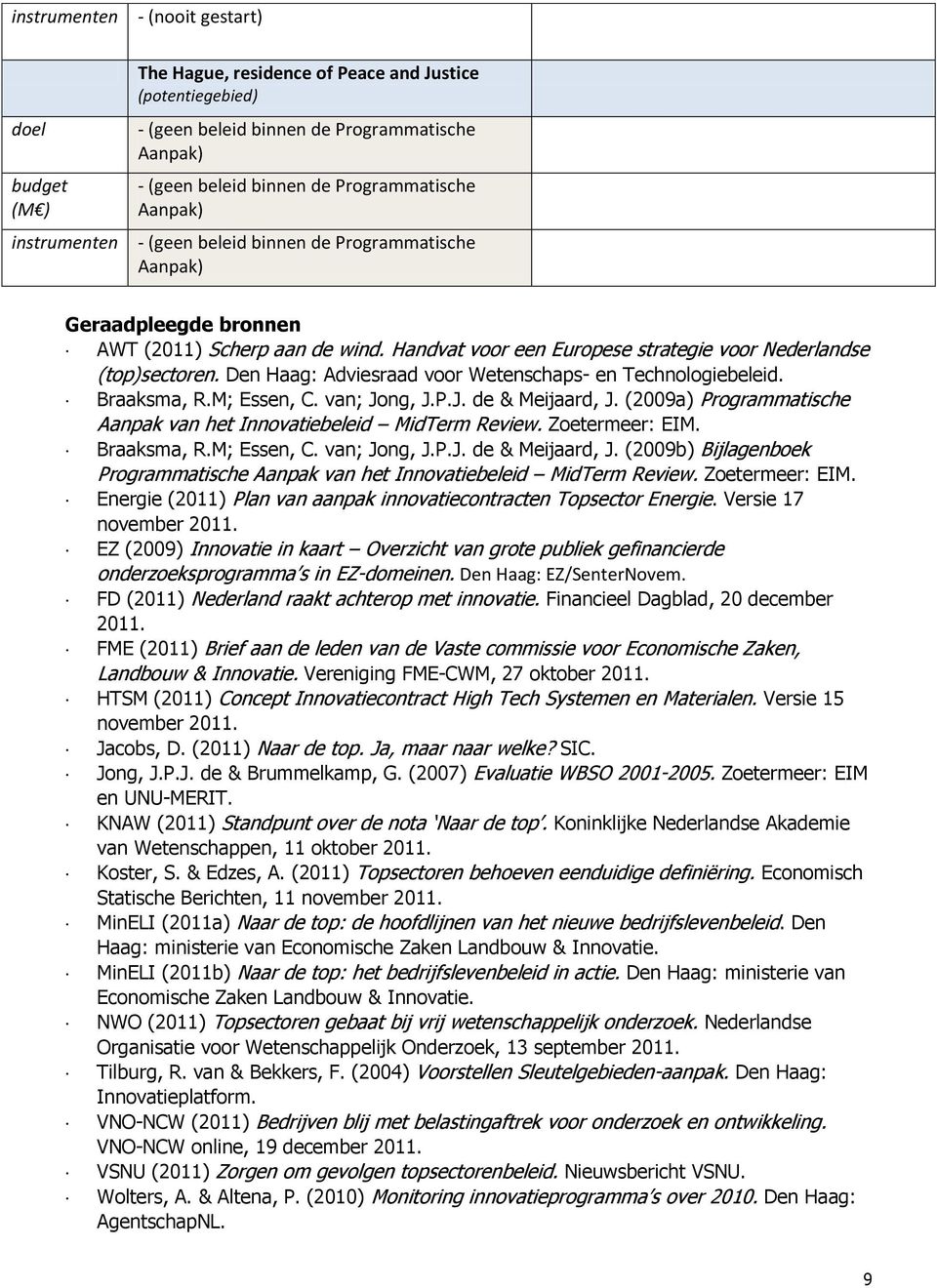 Zoetermeer: EIM. Braaksma, R.M; Essen, C. van; Jong, J.P.J. de & Meijaard, J. (2009b) Bijlagenboek Programmatische Aanpak van het Innovatiebeleid MidTerm Review. Zoetermeer: EIM.