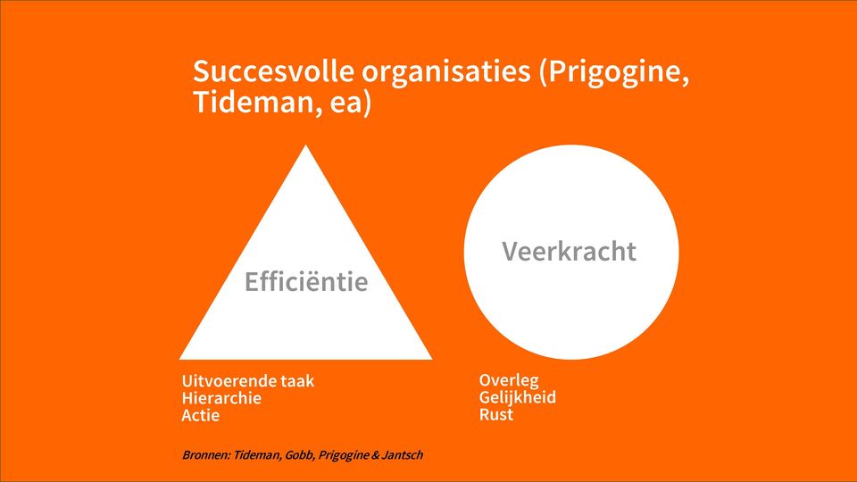 Uitvoerende taak Hierarchie Actie Overleg