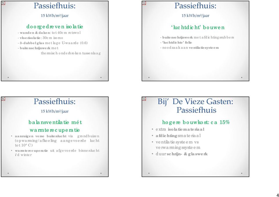 ventilatiesysteem balansventilatie mét warmterecuperatie aanzuigen verse buitenlucht via grondbuizen (opwarming/afkoeling aangevoerde lucht tot 10 C)