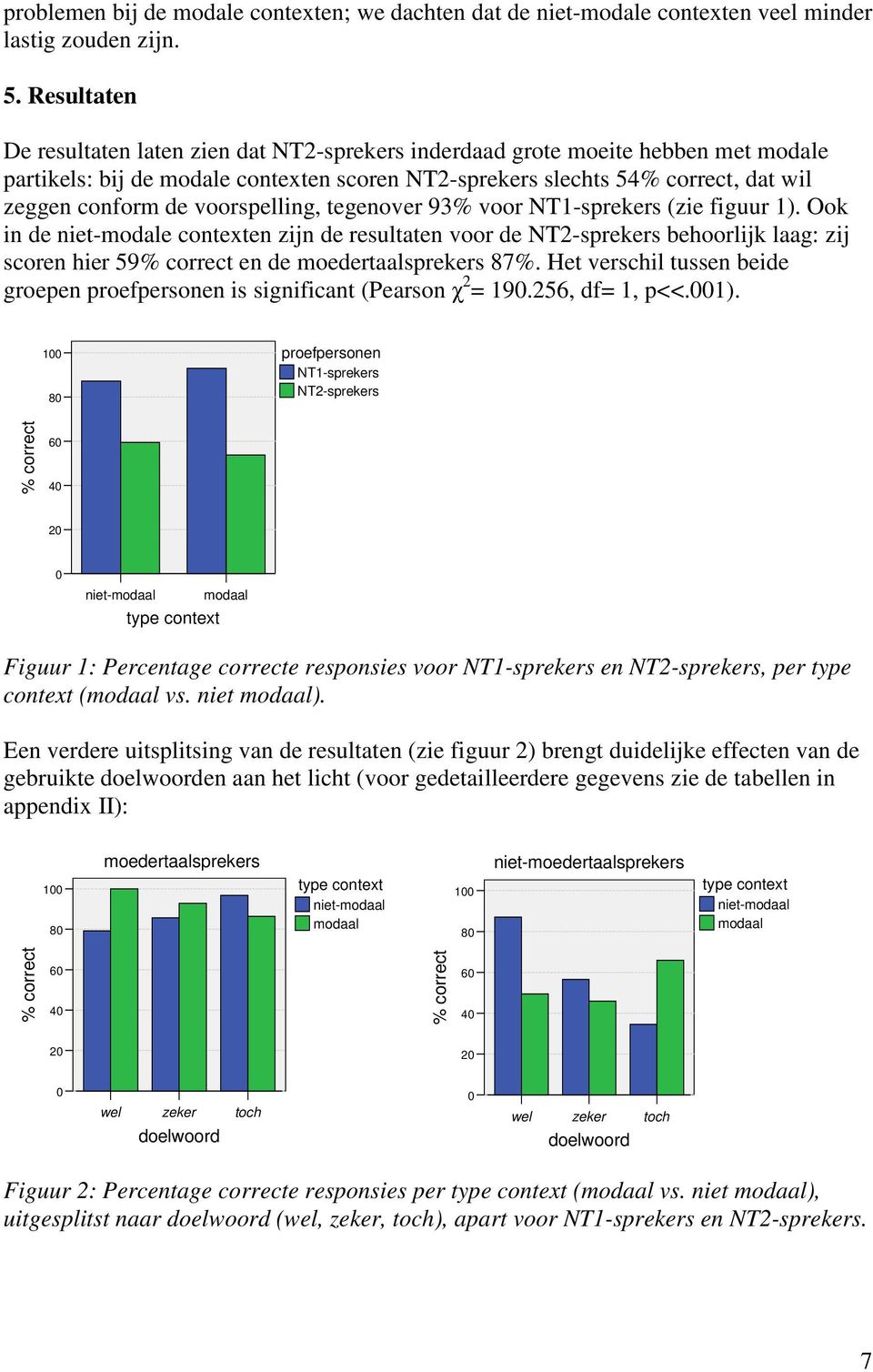 voorspelling, tegenover 93% voor NT1-sprekers (zie figuur 1).