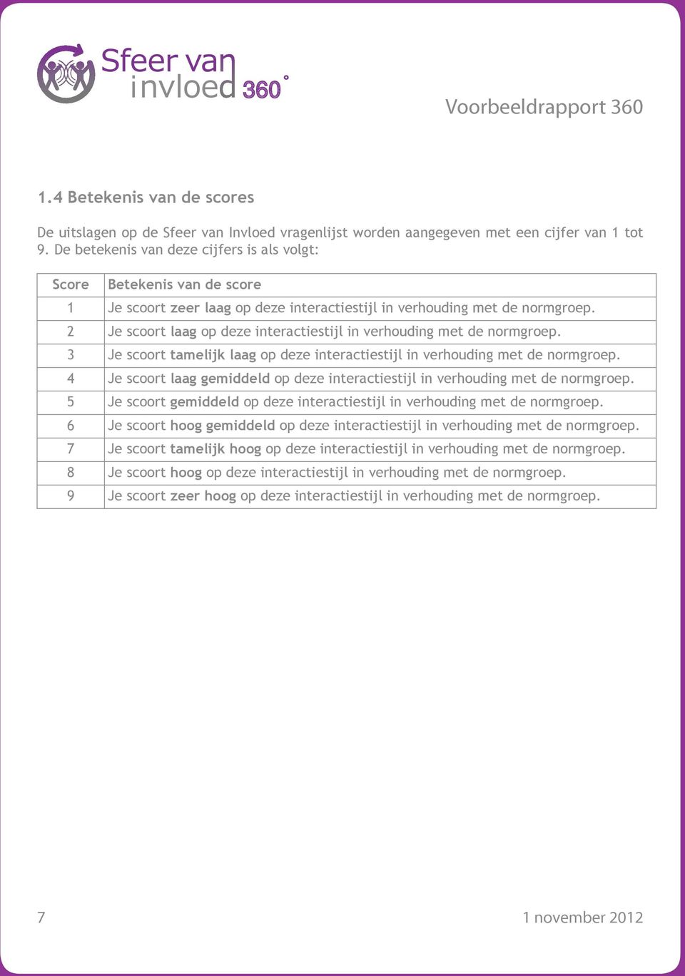 2 Je scoort laag op deze interactiestijl in verhouding met de normgroep. 3 Je scoort tamelijk laag op deze interactiestijl in verhouding met de normgroep.