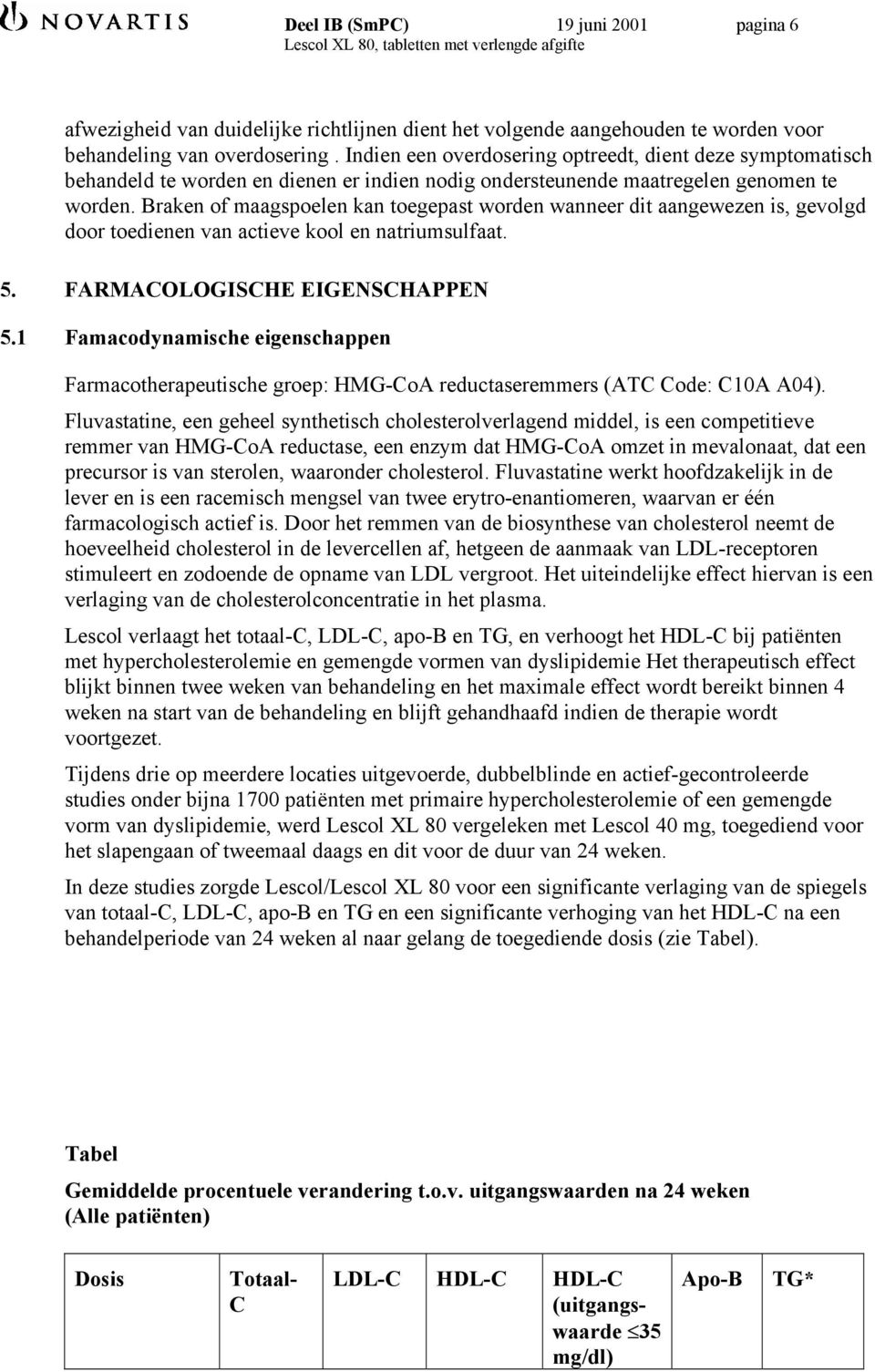 Braken of maagspoelen kan toegepast worden wanneer dit aangewezen is, gevolgd door toedienen van actieve kool en natriumsulfaat. 5. FARMACOLOGISCHE EIGENSCHAPPEN 5.