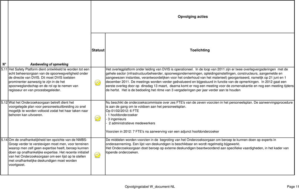 In de loop van 2011 zijn er twee overlegvergaderingen met de gehele sector (infrastructuurbeheerder, spoorwegondernemingen, opleidingsinstellingen, constructeurs, aangemelde en aangewezen instanties,